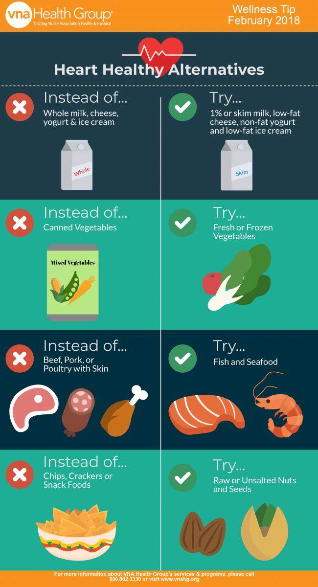 Add These Alternatives to your Diet for Better Heart Health [Infographic]